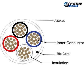 FERN360 - 4 Core Security Alarm Cable 0.44mm 300m Reel Box - 0