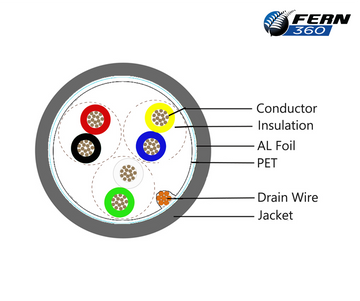 FERN360 - 3 Pair Communication Cable 0.44mm 100m Roll - 0