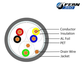 FERN360 - 3 Pair Communication Cable 0.22mm 300m Wooden Drum - 0