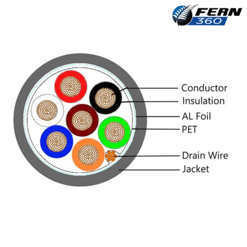 FERN360 - 7 Core Communication Cable 0.44mm 100m Roll - 0
