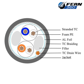 FERN360 - 7 Core Communication Cable 0.44mm 300m Wooden Drum - 0