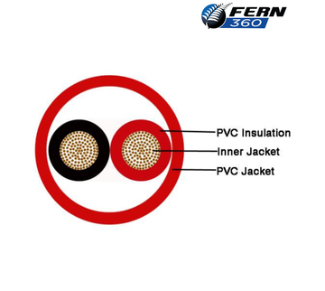 FERN360 - Fire Alarm Cable 0.75mm 200m Reel Box - 0