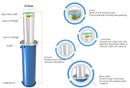 FGES-AB6-273-12 - FERN360 - Stainless Steel Hydraulic Automatic Bollard-5
